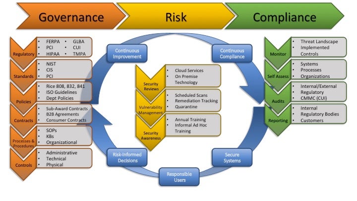 Security Assessments | Office of Information Security | Rice University